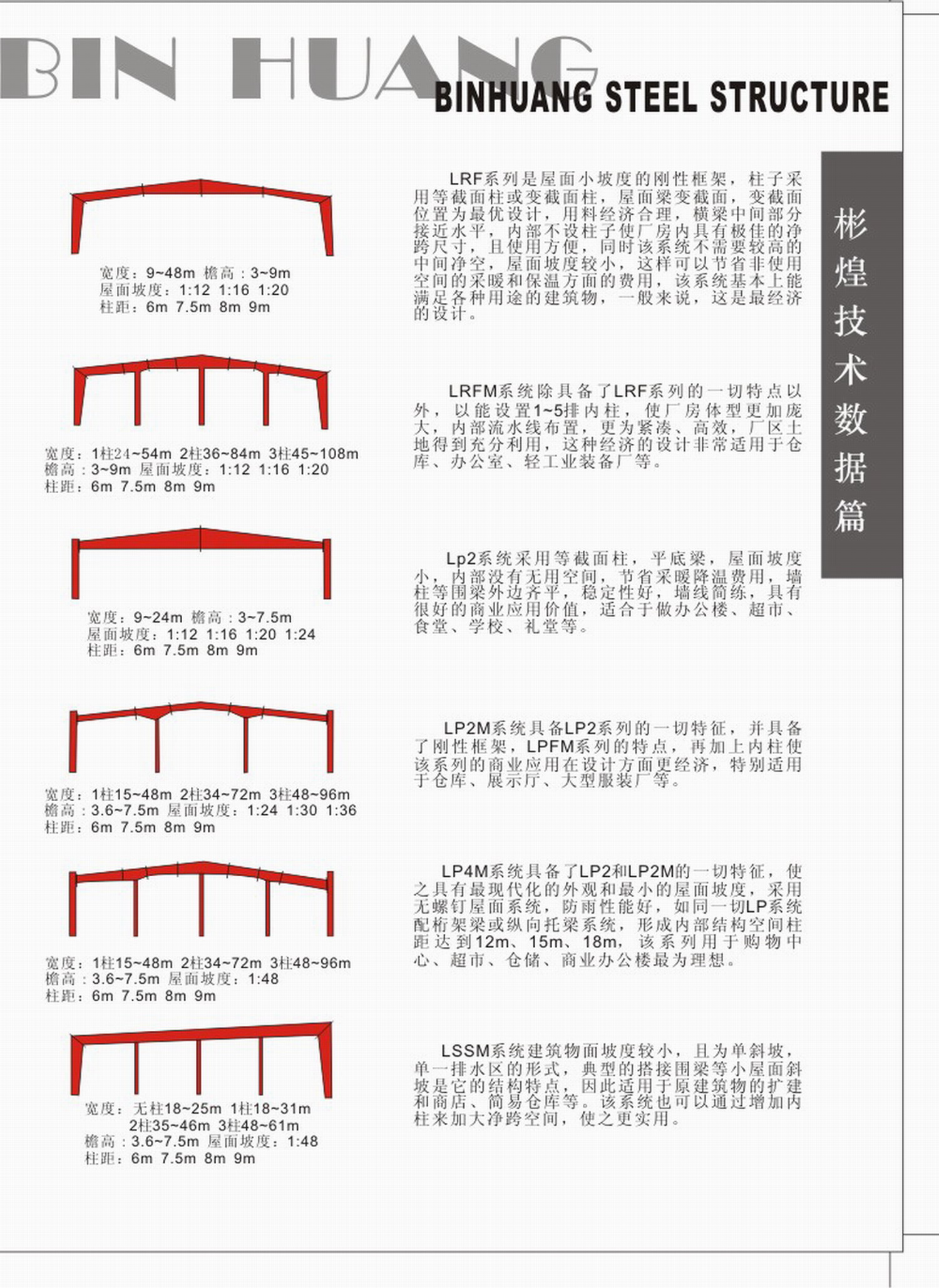 門式鋼結(jié)構房設計詳解